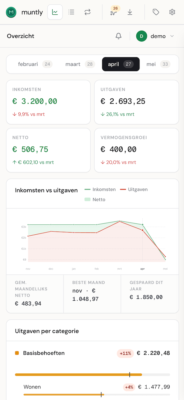 Muntly — Jouw geld, overzichtelijk.